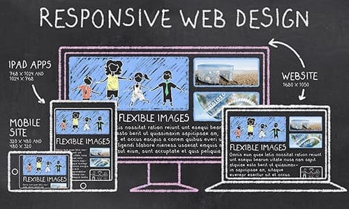 Do it yourself websites, Yes or No?