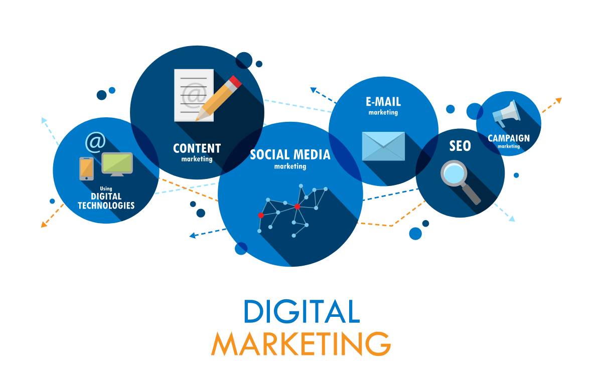 Digital Marketing