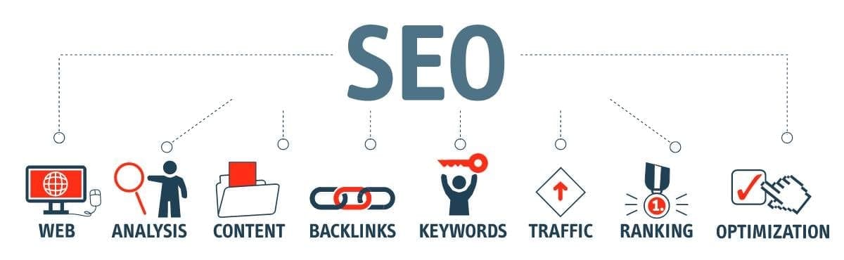 Search Engine Optimisation